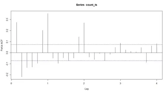 PACF plot