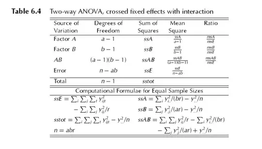 Two-Way Complete Anova