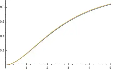 Time Series for First River