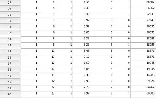 model on my data