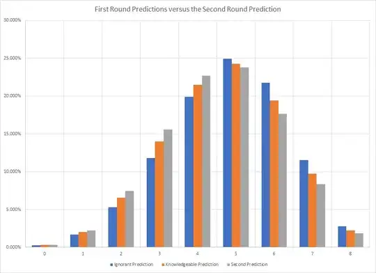 Second Prediction