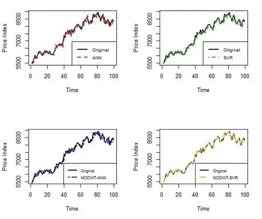 1-step ahead forecasts method comparison