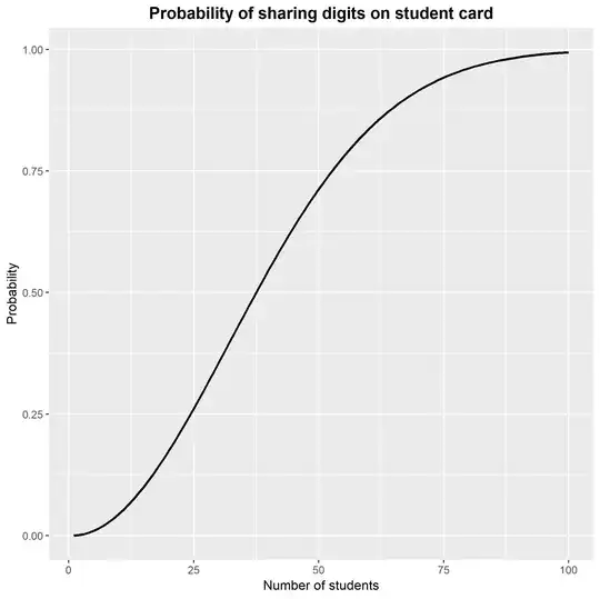 histogram of log-transformed similarities