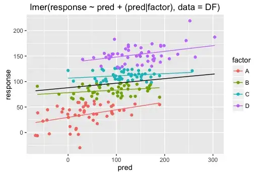 linear mixed model