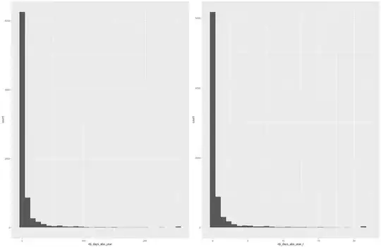 Dependent Variable distribution