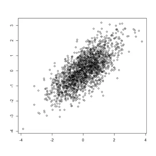 Sample from Multivariate Normal Distr