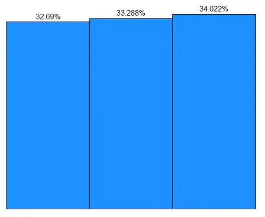 Distribution of samples of a Uniform distribution