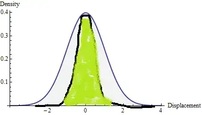 Figure 4: The student's new histogram