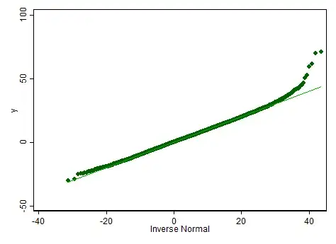 Plot of simulation-based residuals from R package DHARMa