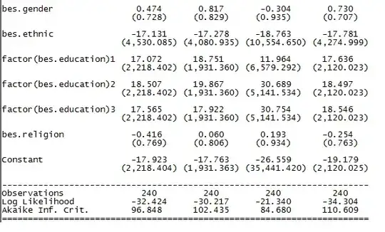 Competing Logistic Regression Model results
