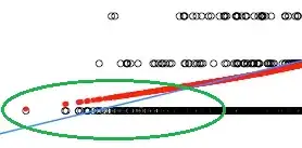 ROC curve