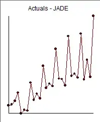 1000 Simulated time series with normally distributed additive change between intervals with a mean 1 and SD 1