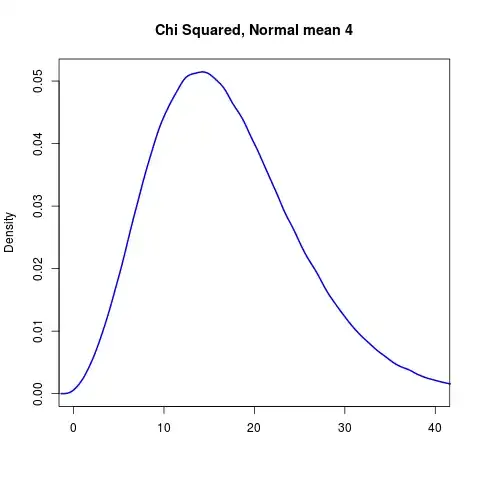 Bernoulli with and without noise