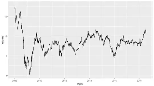 price series