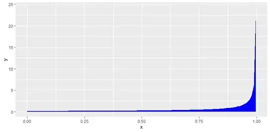R plot of beta pdf
