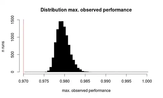 skimming variance simulation