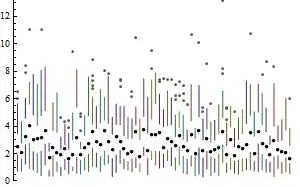 Tufte boxplots