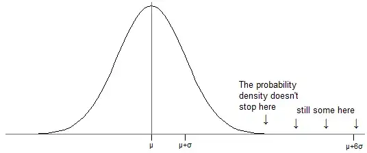 Example Data