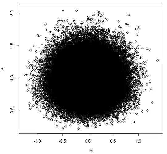 s~m | rnorm(10,0,1)