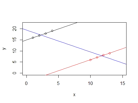 density of my response