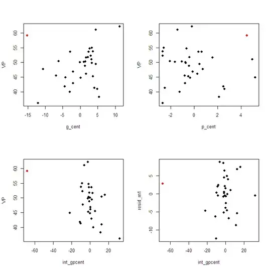 high leverage regression