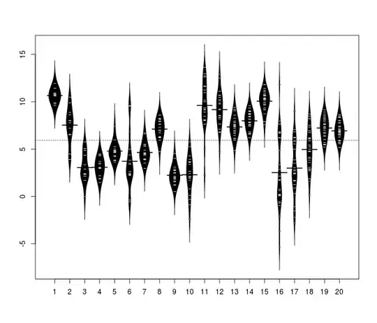 Beanplot!