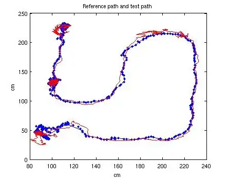 Plot of x and y positions on path1 and path2