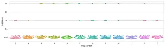 data results
