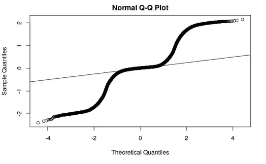 QQ plot generated from data