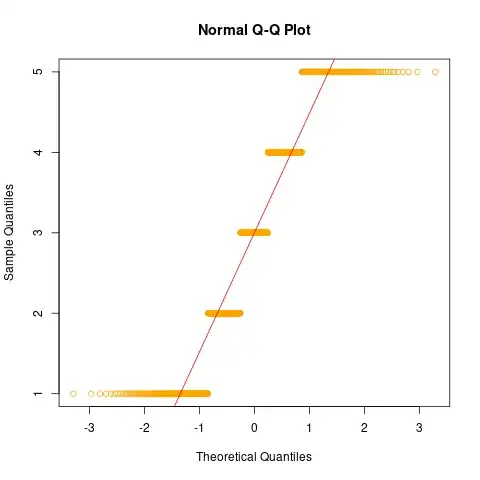 qqplot with five horizontal flat lines