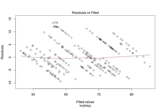 log-binned frequency distribution of data