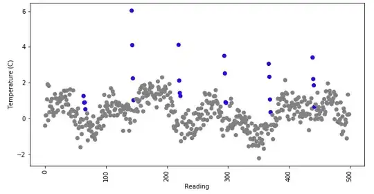 Last reading will be mislabeled