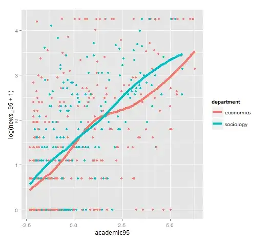 this is the plot with non-method line