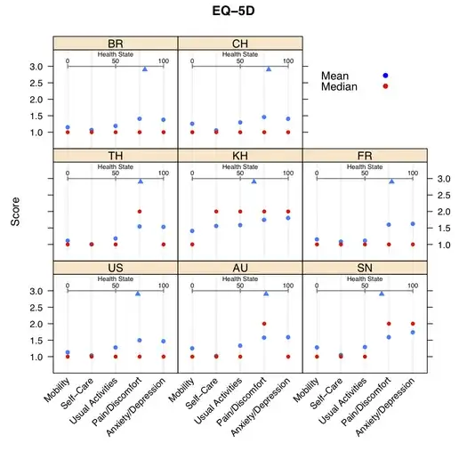 Relative frequency histograms with different units