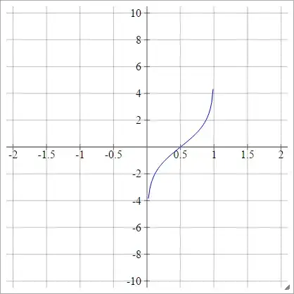 Logit Scaled