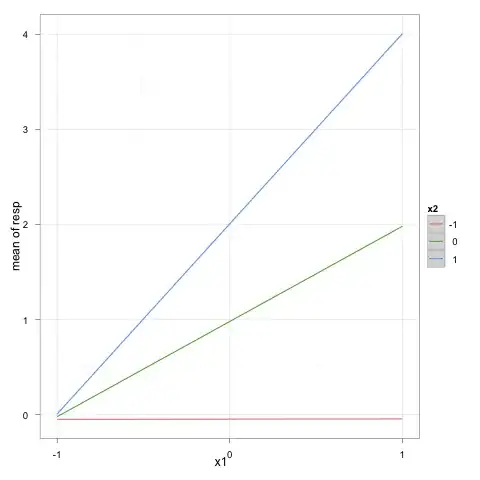 Correlation test results
