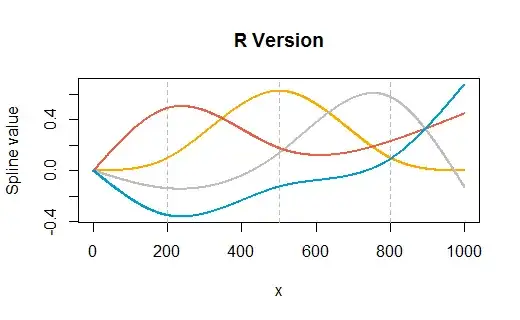 R plots