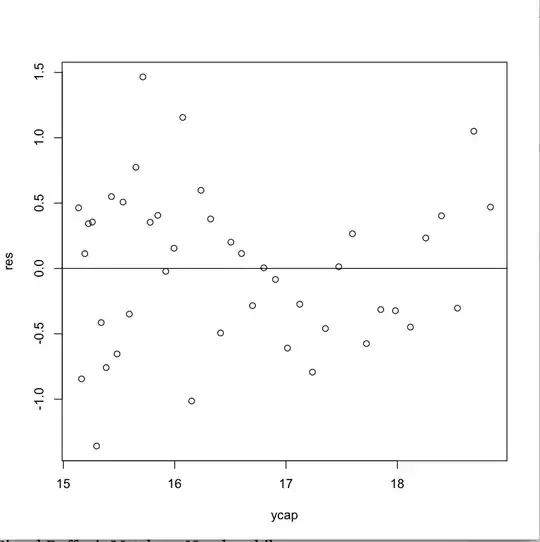 Residuals vs predicted values