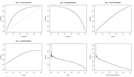 model A naive bayes net