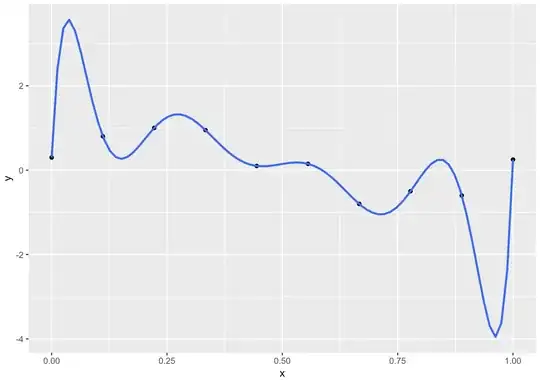 Regression Results