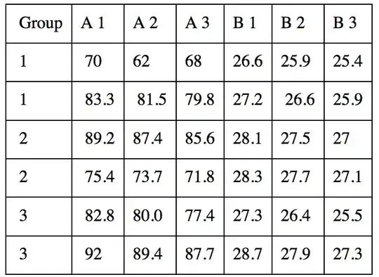 Thus, the sample data-set looks like
