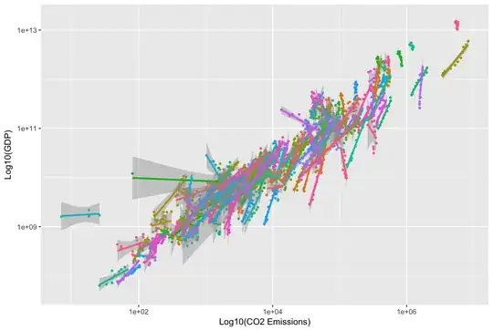 Prior and posterior densities