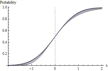 histogram of the dependent variable
