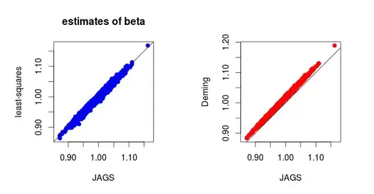 beta estimates
