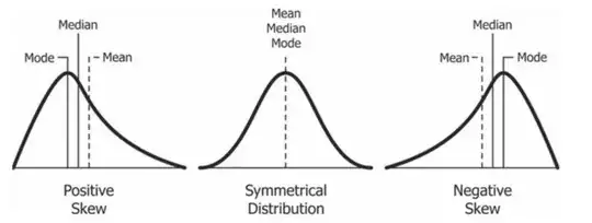 plot of skewness