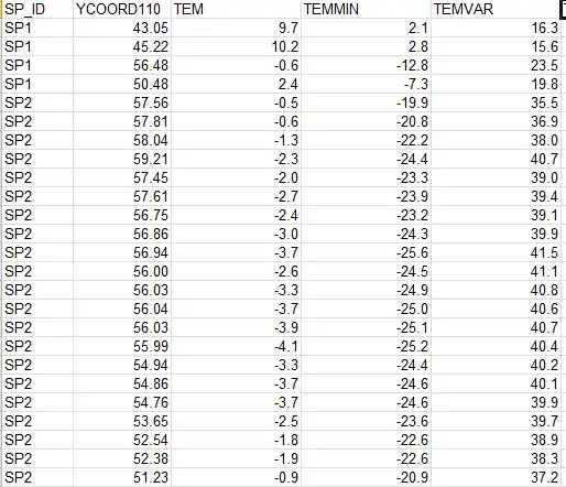 table of librarians and farmers that are shy or not