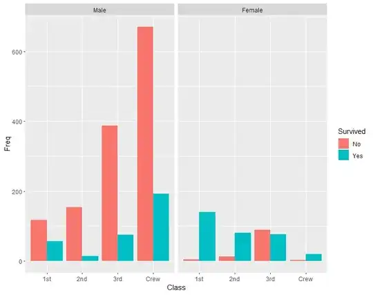 Bar plot