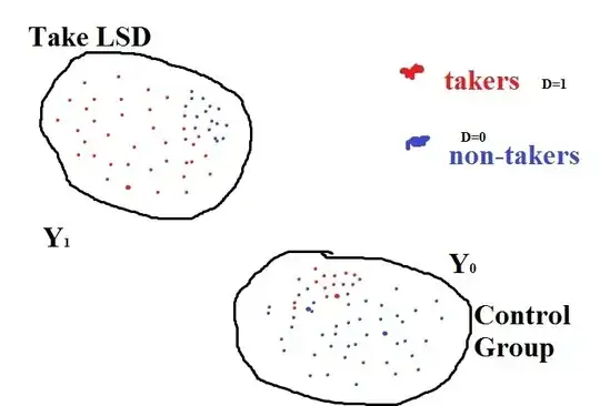 lsd