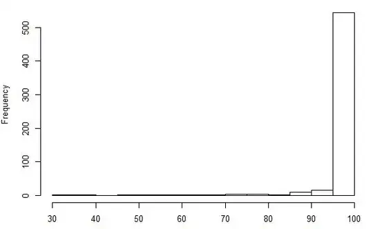 histogram of data