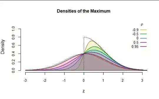 Figure showing density functions